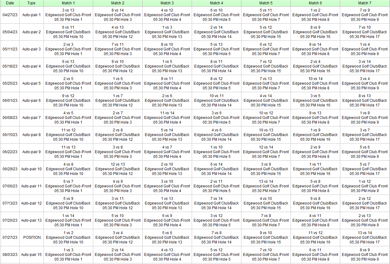 schedule 3 division 2 format